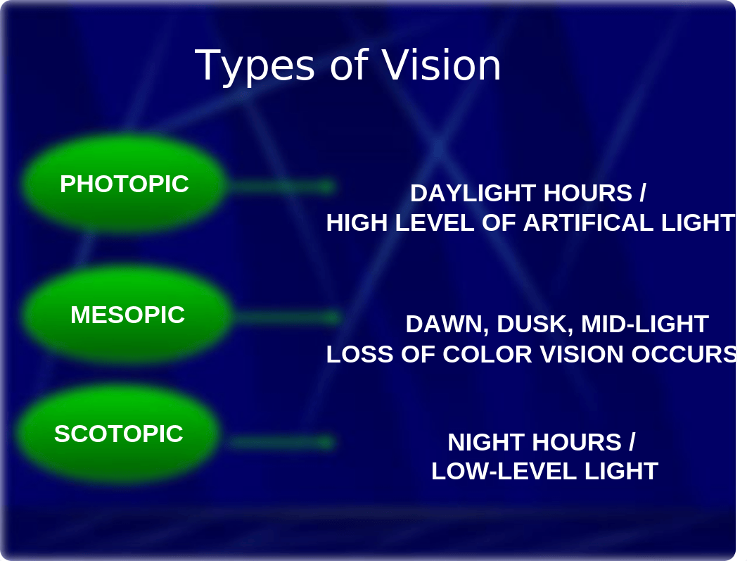 NVG TRNG CLASS.ppt_dflorsh63oi_page5