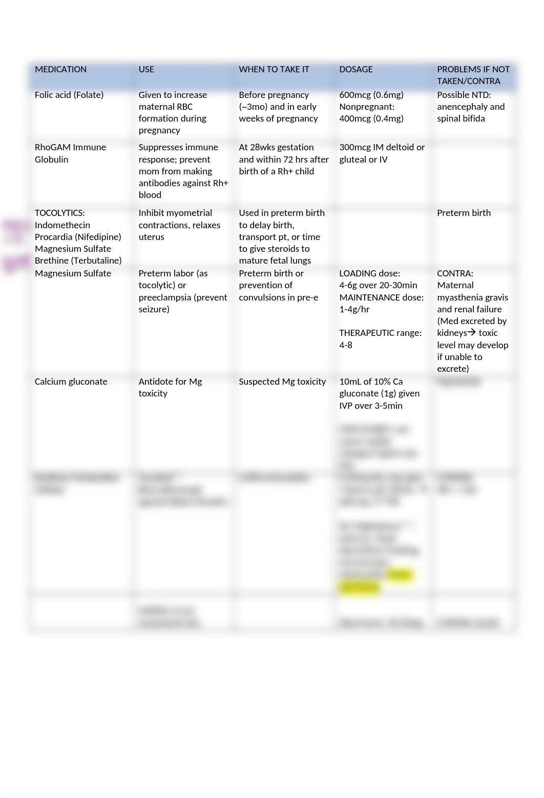 NURS 371 - Pharmacology.docx_dfluctlbhz9_page1