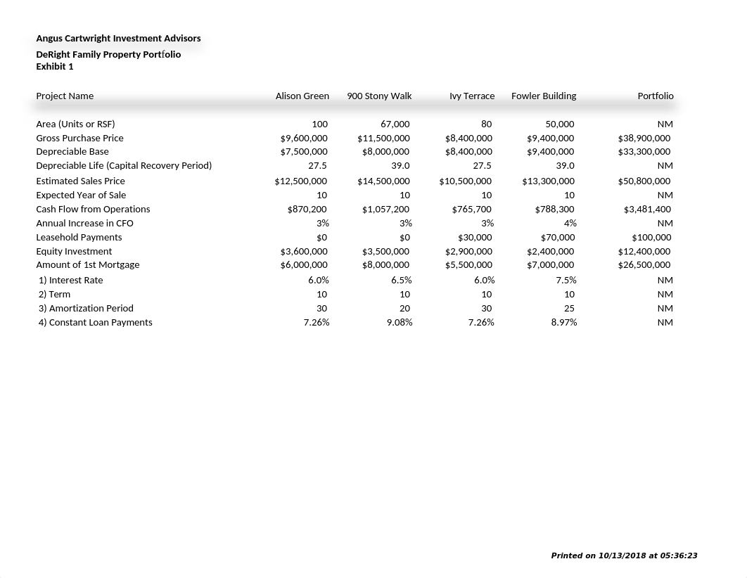 CaseStudy-Angus Cartwright - Answers - Final.xls_dflujlgtowc_page2