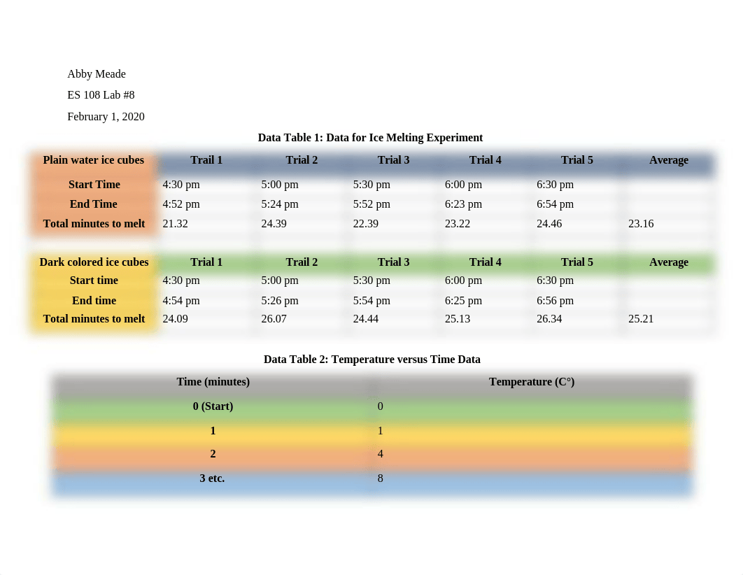 Experiment Eight- ES 108.docx_dflw0oxf2xe_page1