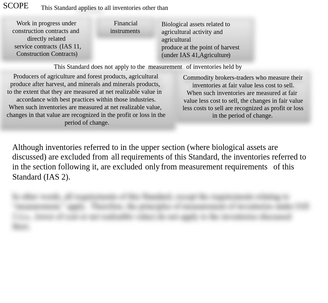 IFRS-Chapter 4-IAS 2 Inventories.pdf_dflyu2kk7kh_page4