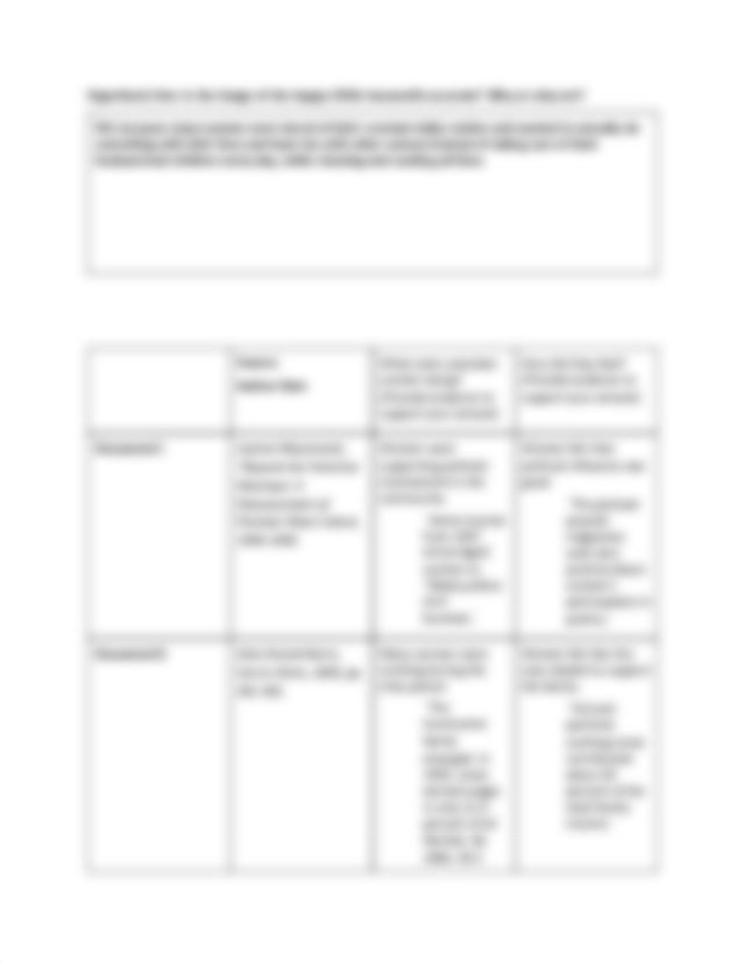 Womeninthe1950sGraphicOrganizer_dfm08miv486_page2