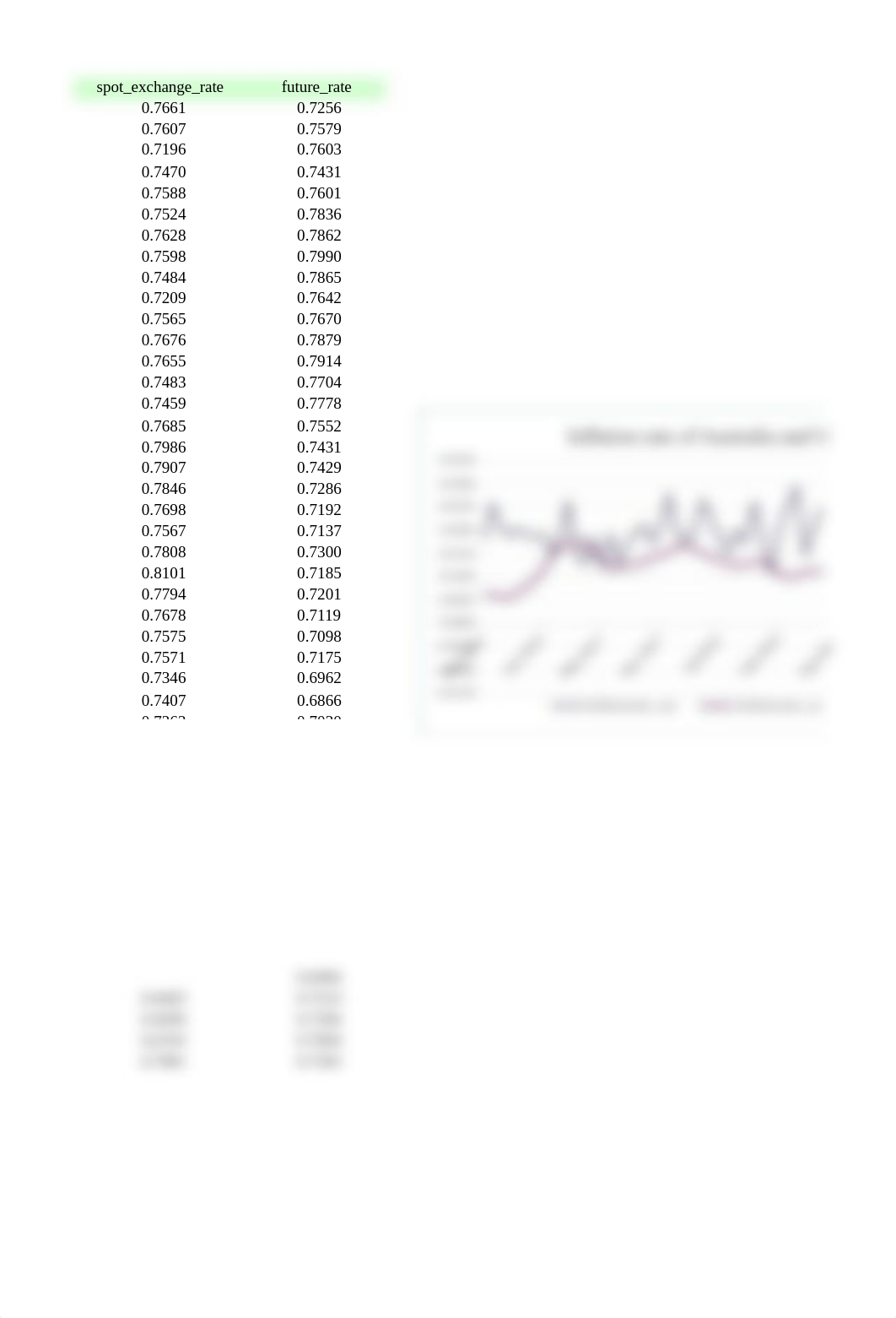 Assignment 1 Data.xls_dfm2xygu3az_page3