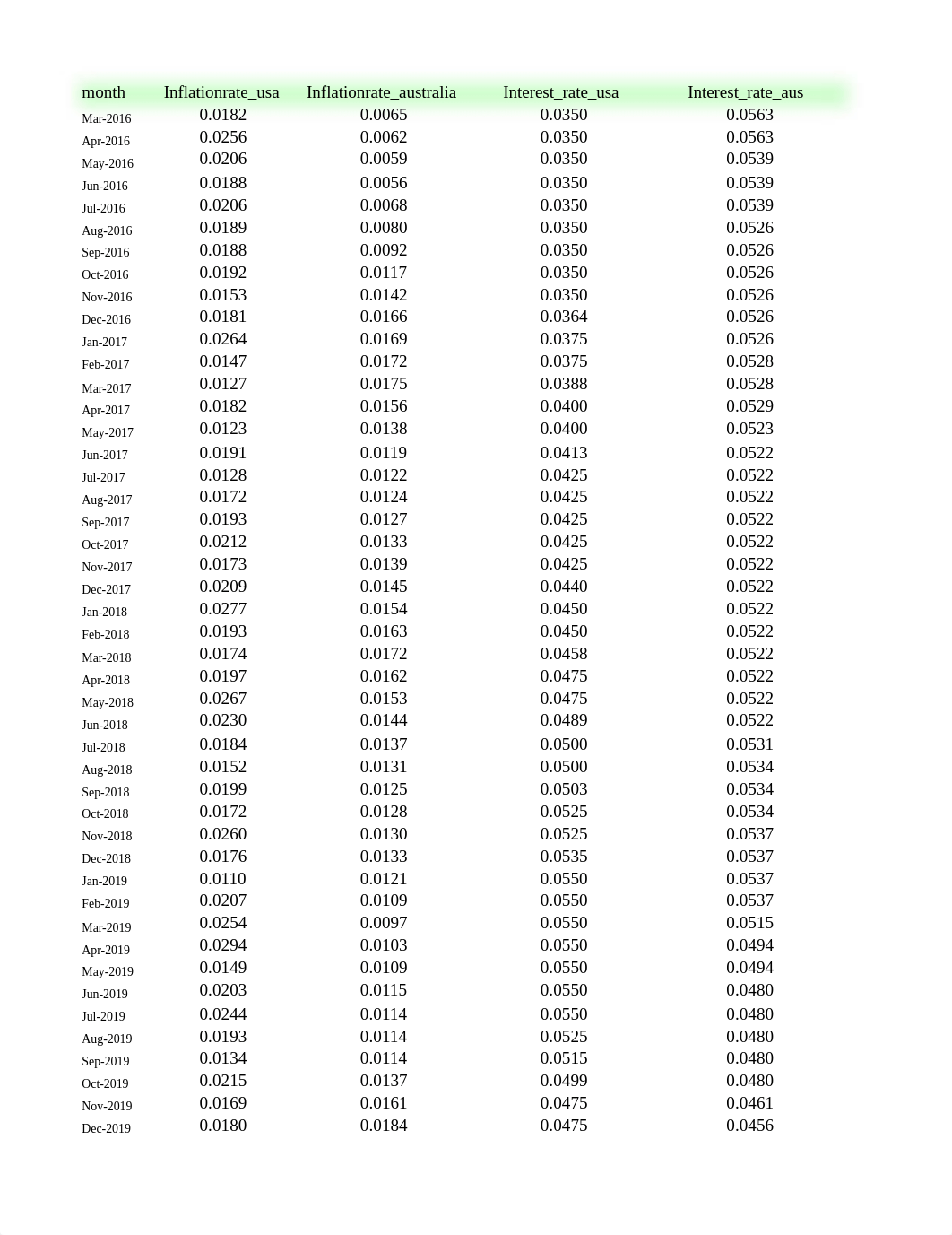 Assignment 1 Data.xls_dfm2xygu3az_page1