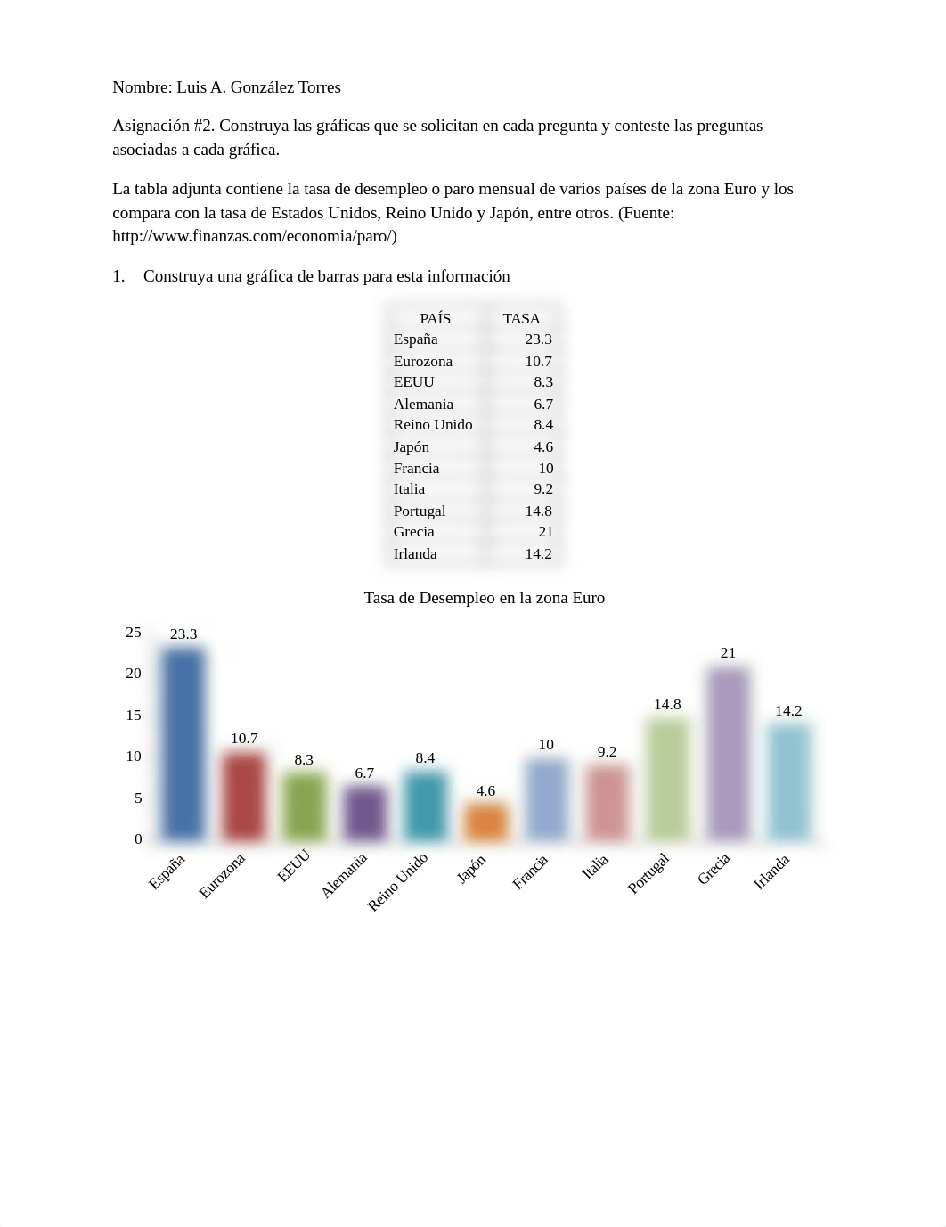 Asignacion 2 - Construcción de Gráficas.docx_dfm59k7351k_page1