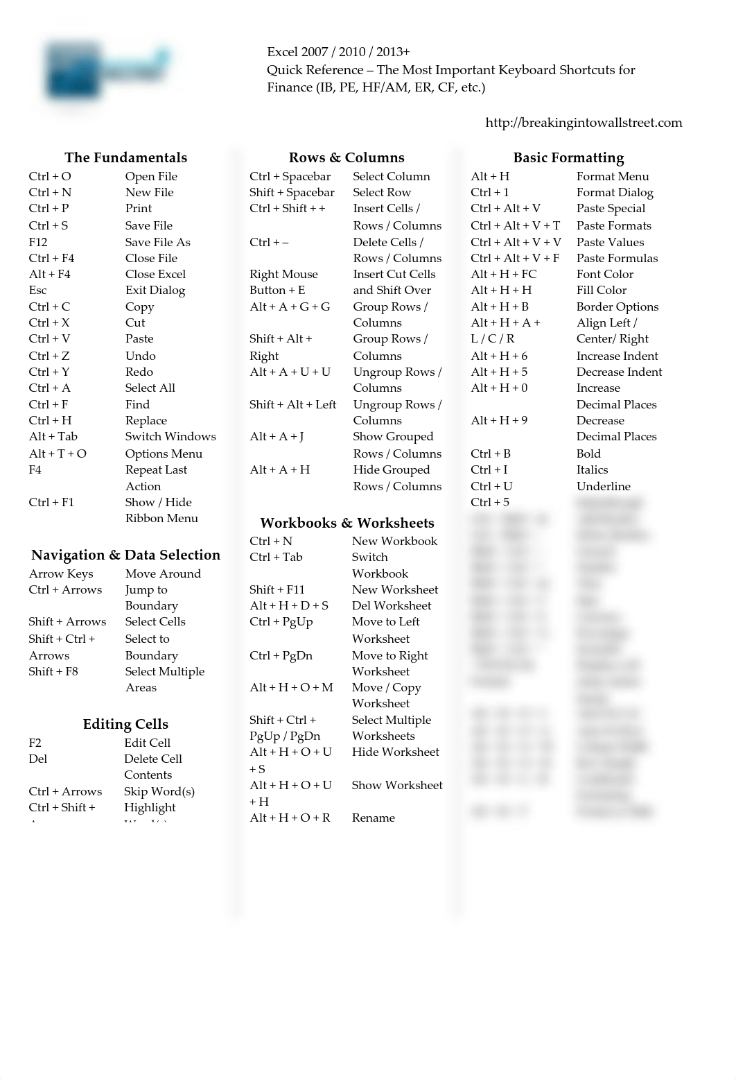 Excel Shortcuts_dfm70f5l5o3_page1