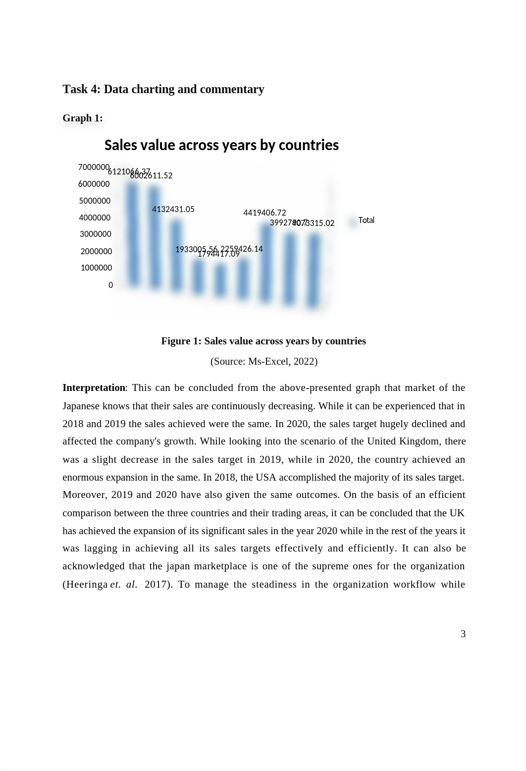 BPP Coursework - Data-Driven Decision.docx_dfmf9ff3ic1_page3