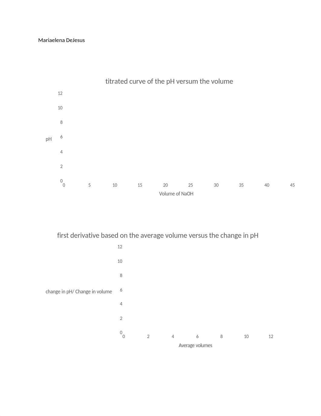 chem 108 lab 9.docx_dfmgl6141og_page1