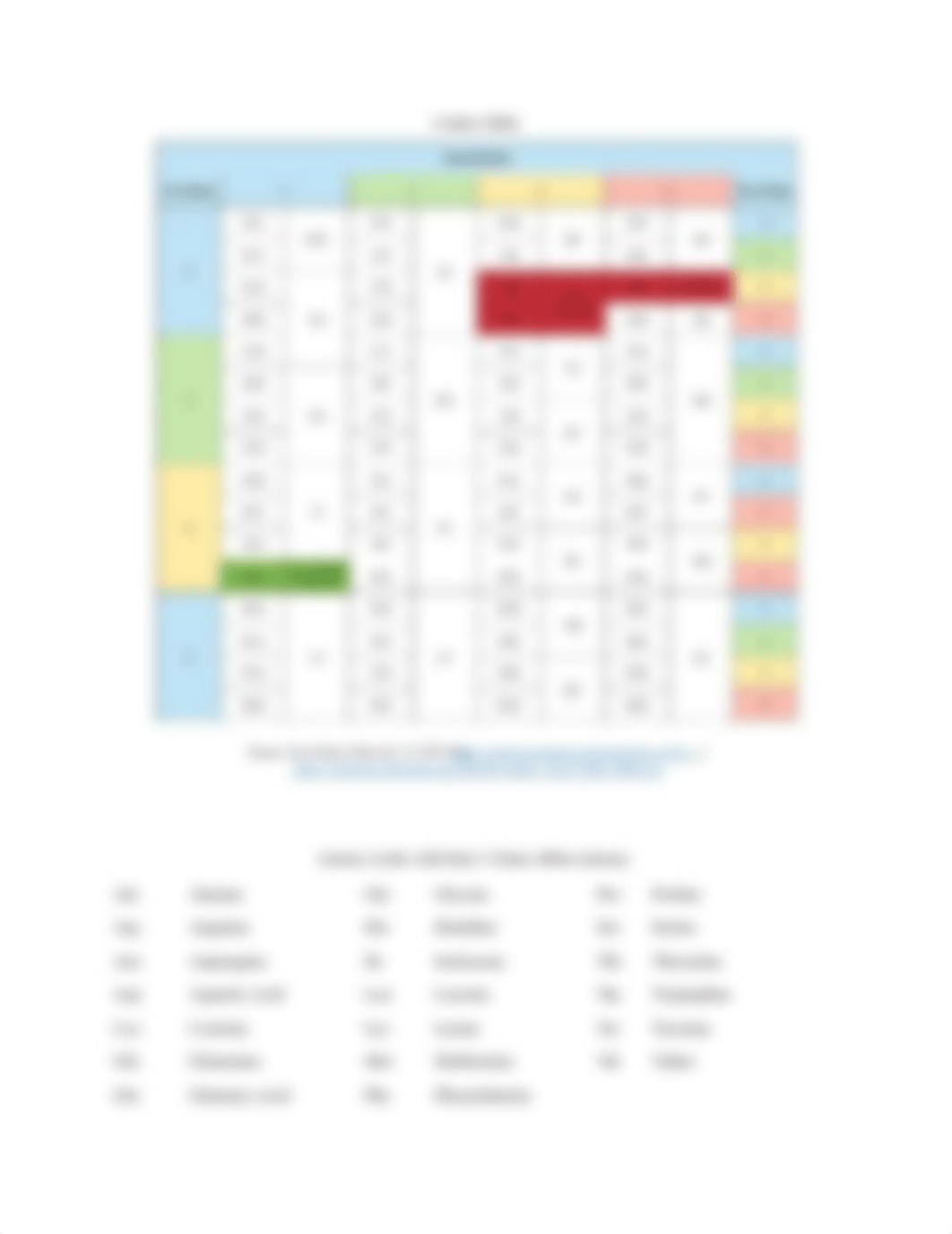 Lab module 7 -Replication-Transcription-Translation-SU-2.docx_dfmkmgr9h5s_page3