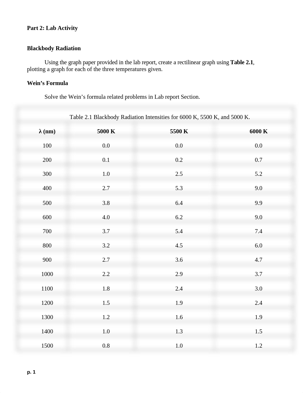 06 Blackbody Radiation - Lab Activity.docx_dfmncvc6wj4_page1