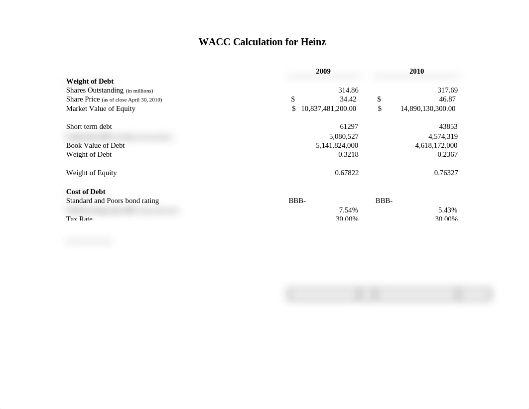 SU FIN450 Case H. J. Heinz WACC Calcs.xlsx_dfmwz24mtvy_page1