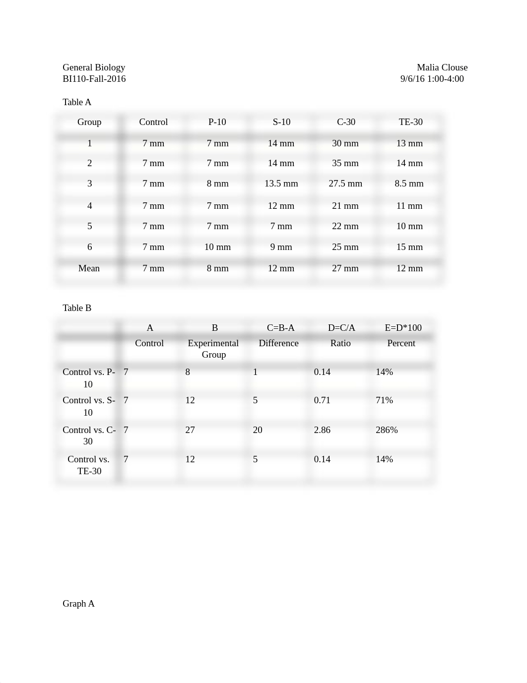 Lab Report_dfmy31d9irc_page2