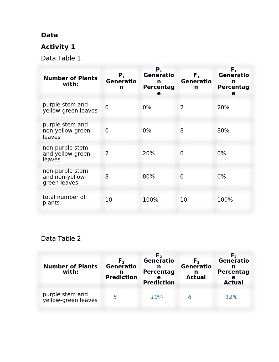 Mendelian Genetics Lab.docx_dfn0c8qco89_page1