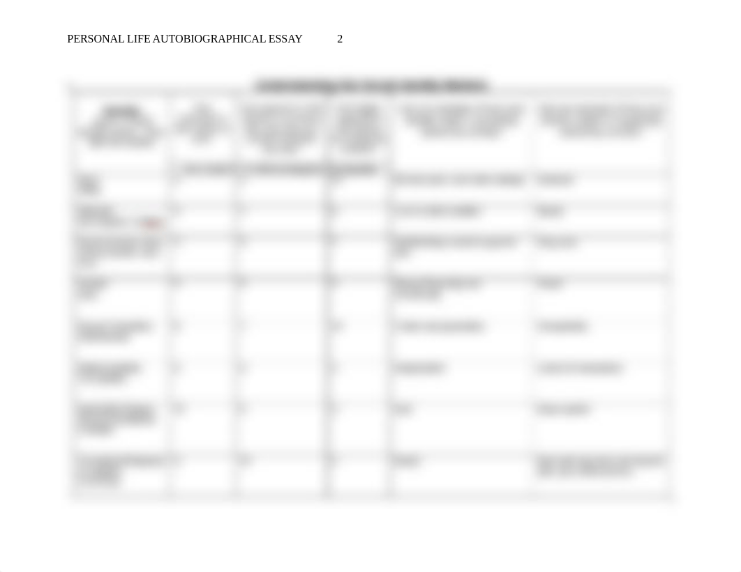 Personal Life Autobiographical Essay completed.docx_dfn6b5mhgap_page2