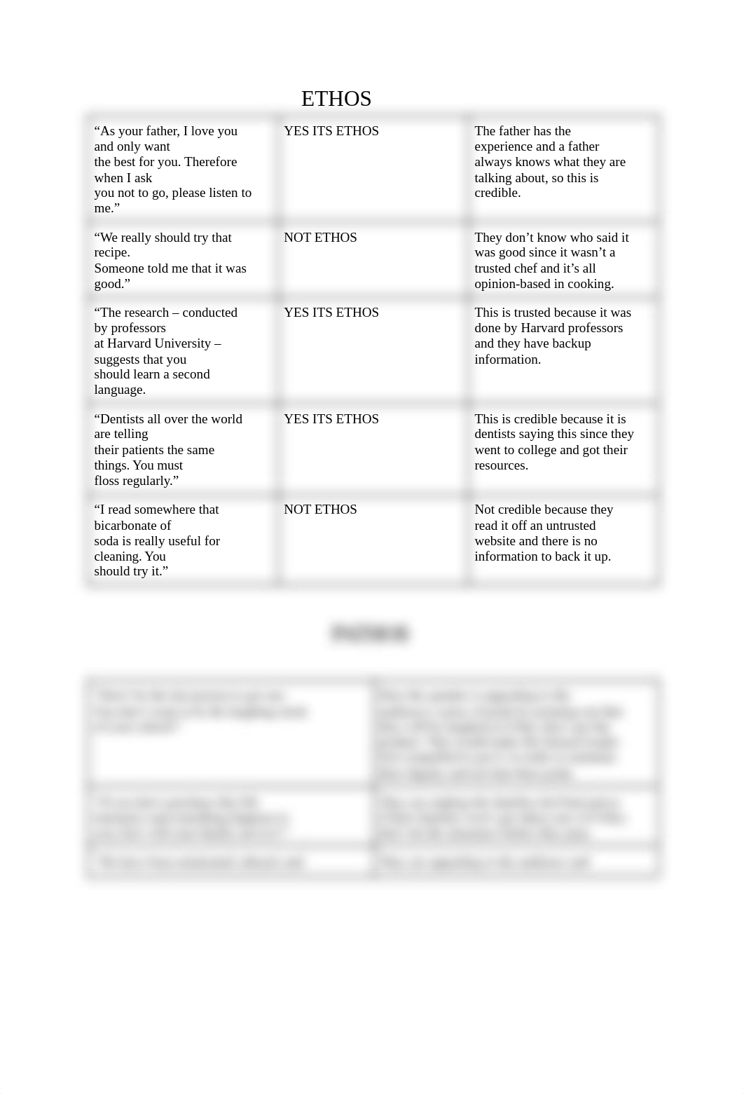 Ethos, Pathos, Logos.pdf_dfn798stn8e_page1