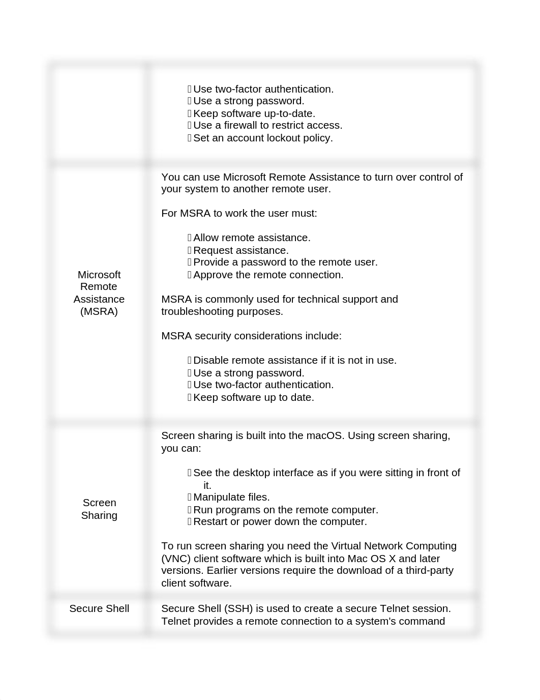 8.3 Remote Services CompTIAA+.docx_dfnd50u7rhs_page2