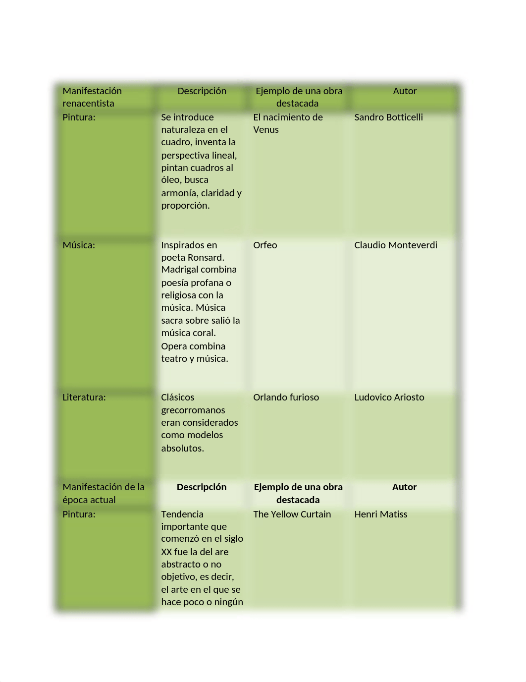 Huma 1020 Tarea 2.2_Tabla.docx_dfndqw6t78g_page2