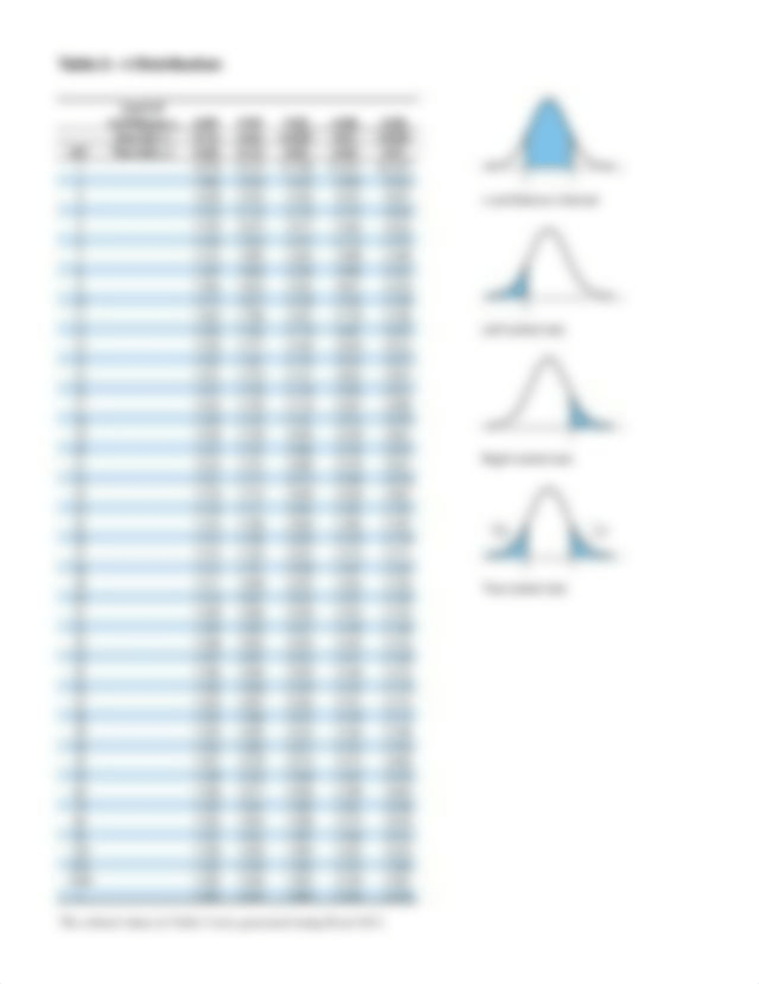 Table_5_-_t_Distribution.pdf_dfngghxl345_page1