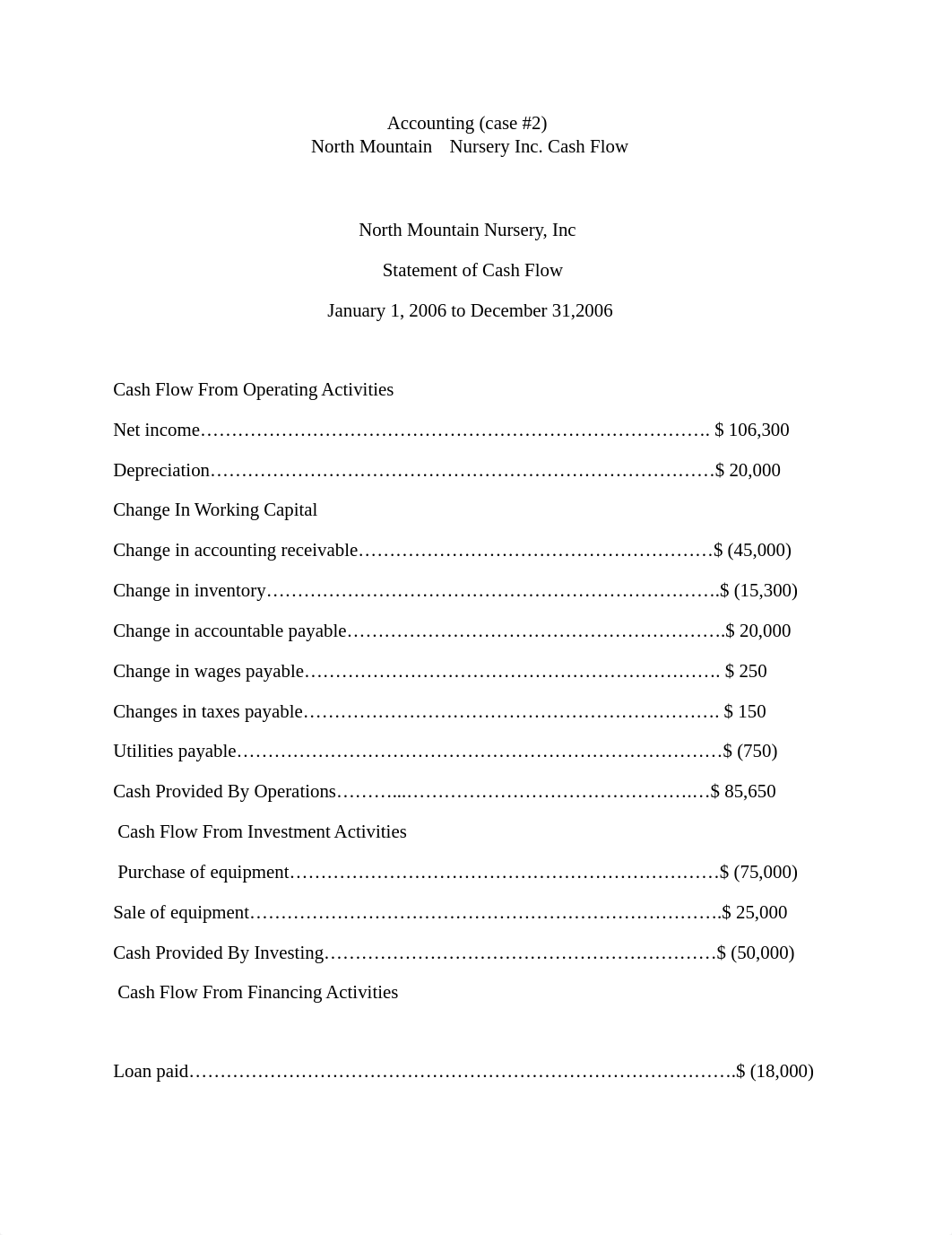 accounting case 2 nursery.docx_dfnkc7unemb_page1