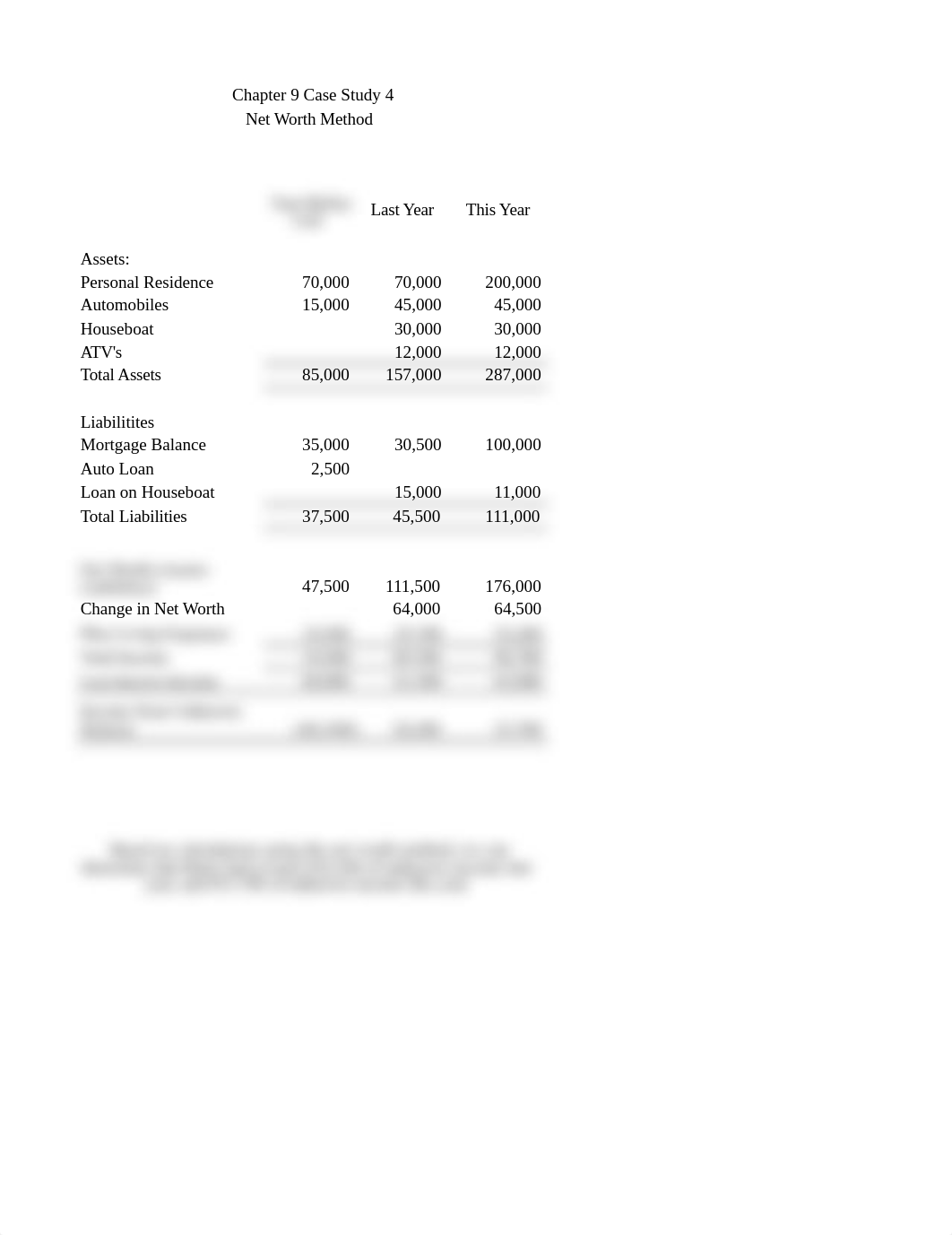 Chapter 9 Case Study 4.xlsx_dfnkslspcib_page1