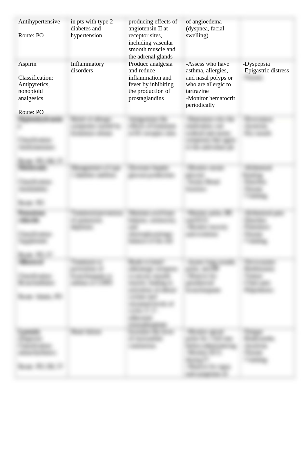 Med-Surg Medication List_KunhooKim.docx_dfnogwmjf0m_page2