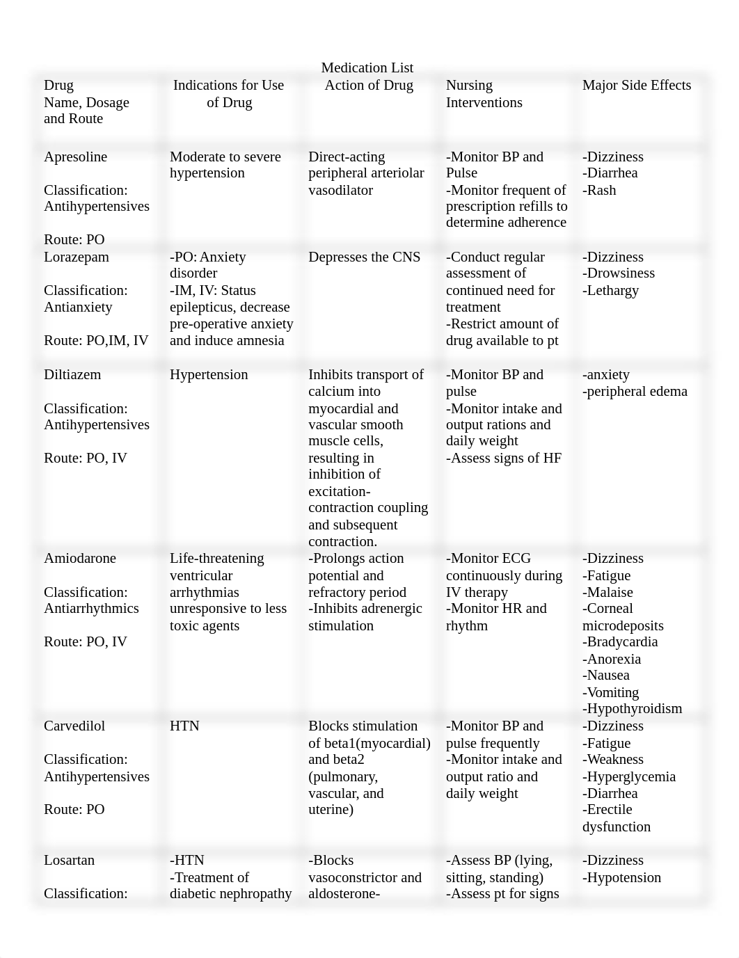 Med-Surg Medication List_KunhooKim.docx_dfnogwmjf0m_page1