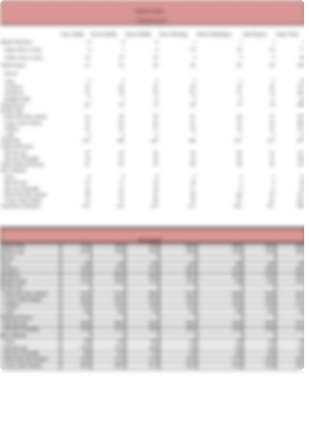 case_15_-_Excel_Lab_6_-Nicole Economou_dfnpp38proc_page3