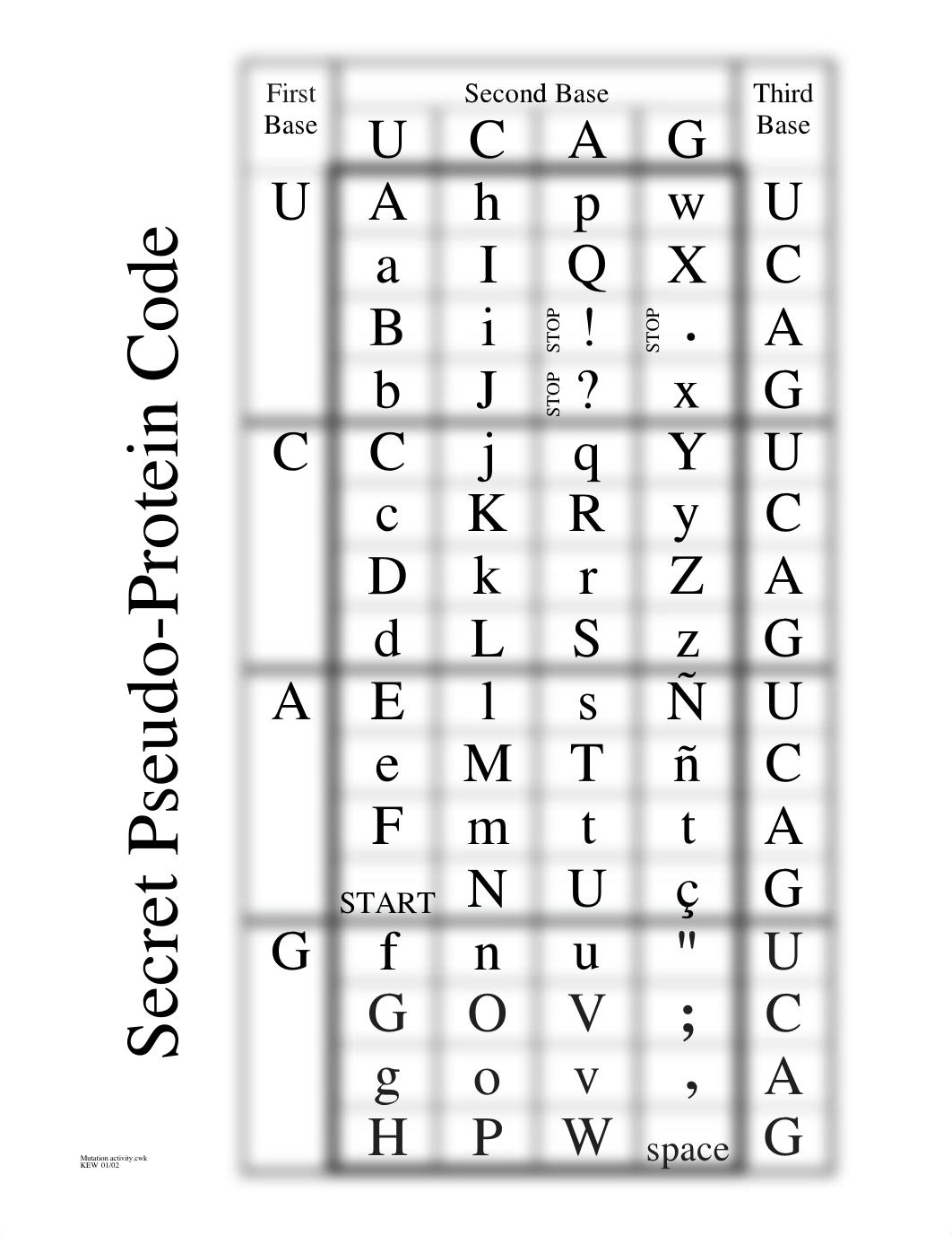 Codon_analogy_key.pdf_dfnq1zqqpvb_page1