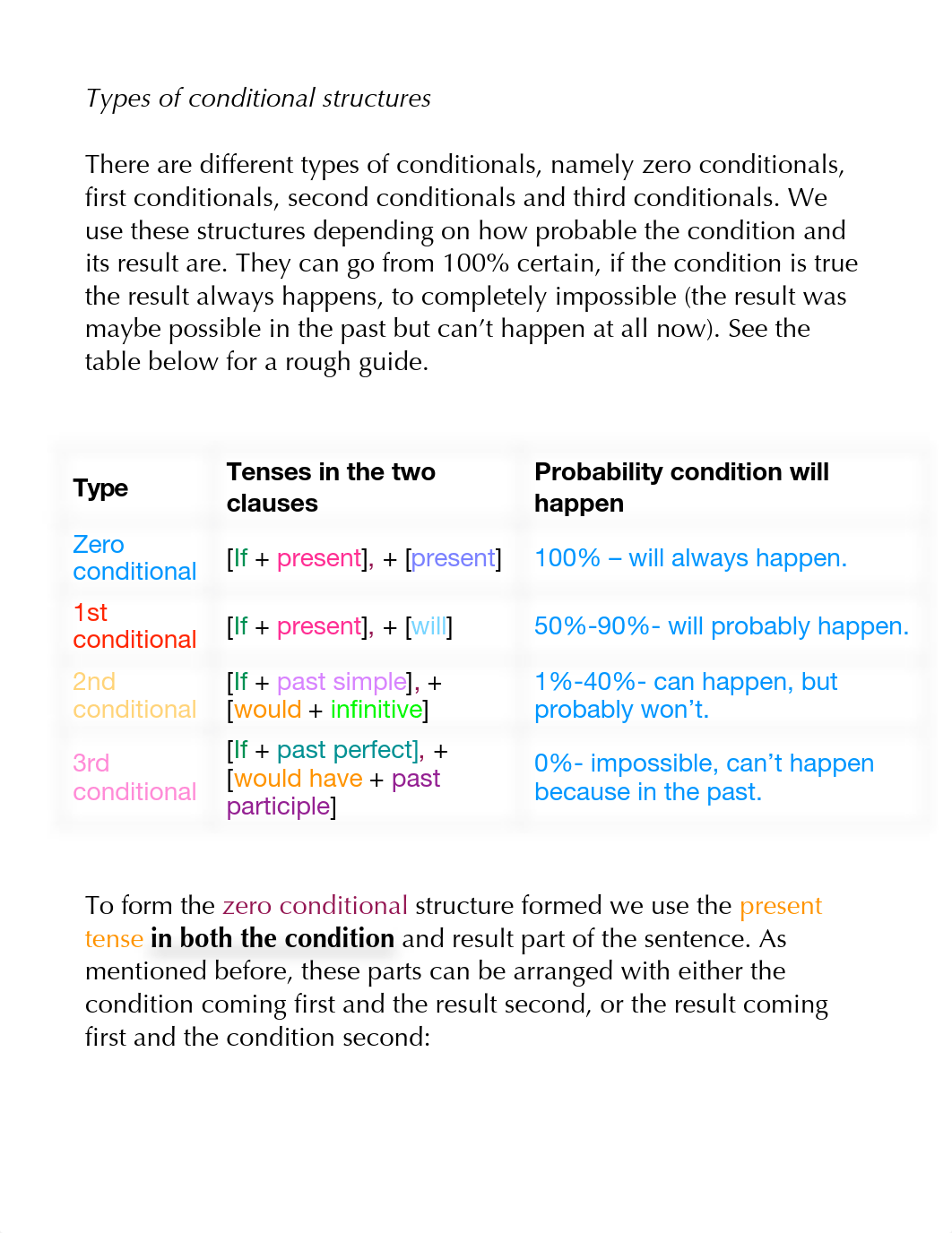 Zero and First conditional structures .pdf_dfnsbuu58ku_page2