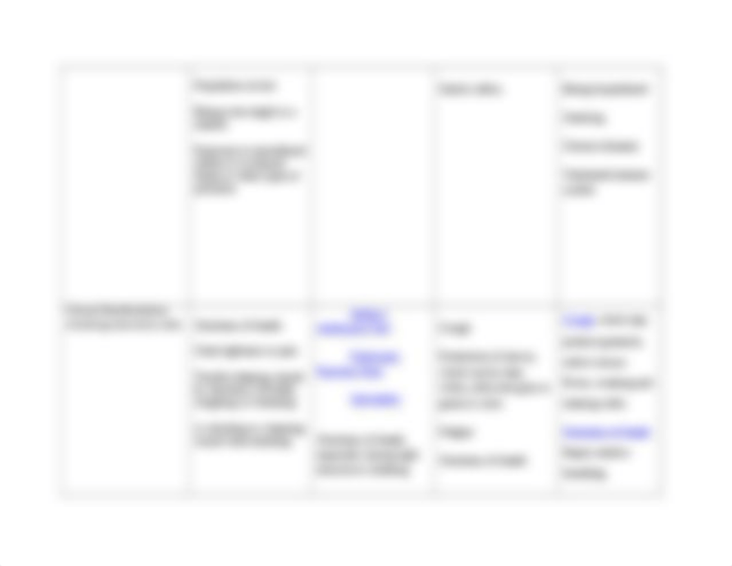 Comparison of Respiratory Disorders_mod 3_041519.docx_dfnw6ak1sr4_page2