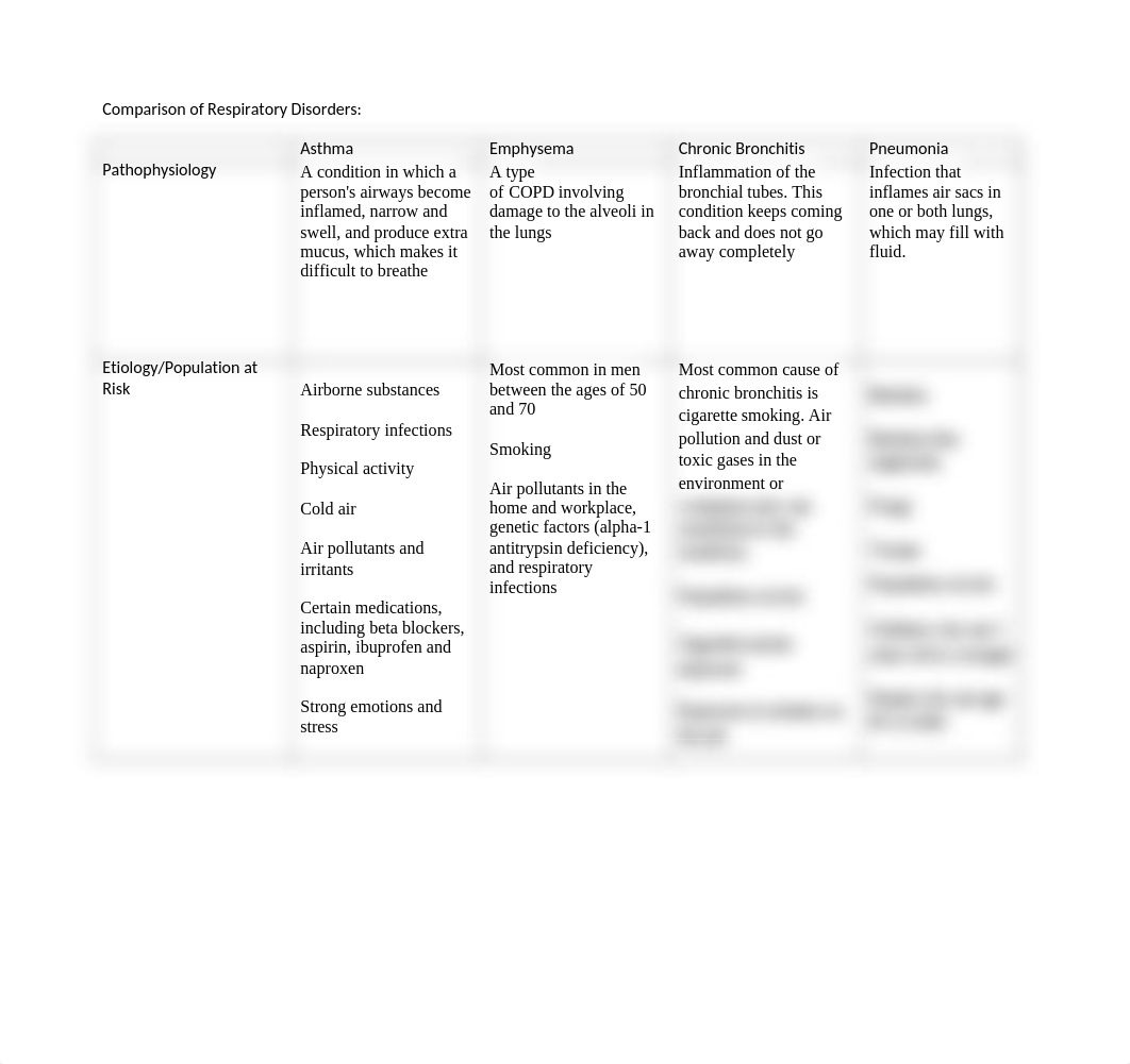 Comparison of Respiratory Disorders_mod 3_041519.docx_dfnw6ak1sr4_page1