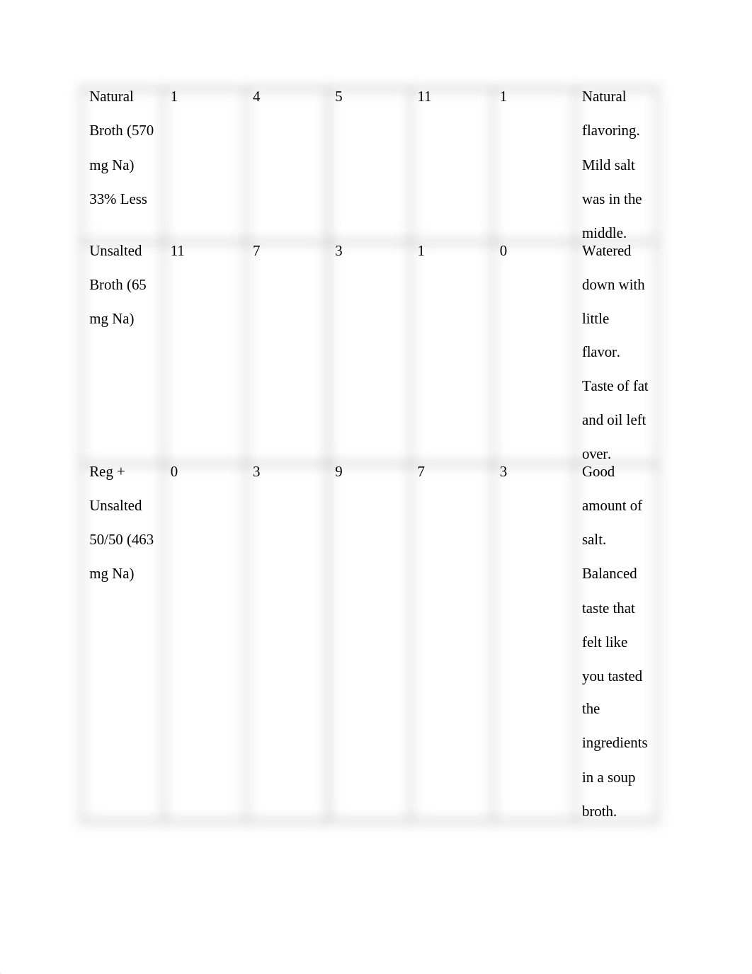 Lab #5 Chicken Broth.docx_dfnxx09i3m4_page2