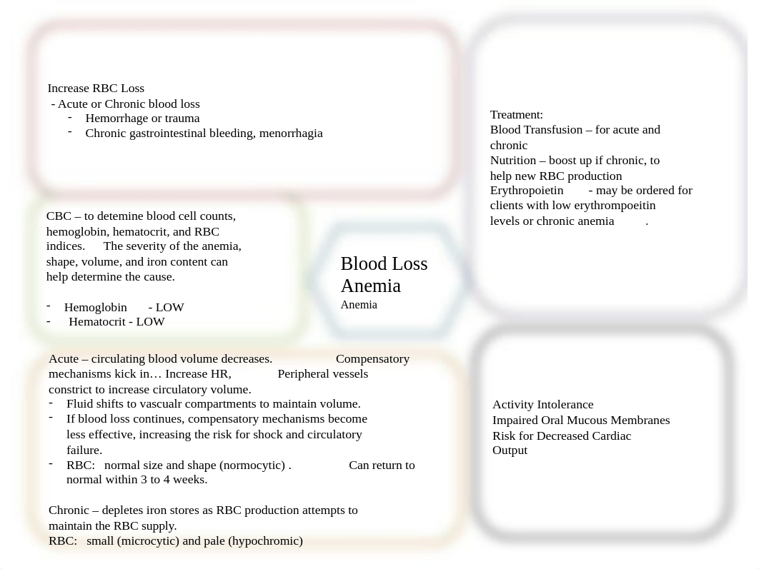 W11 Anemia Concept Maps Assignment  Apr 1.pptx_dfobh4pmg4z_page3