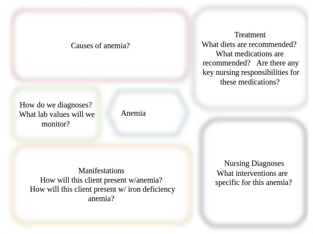 W11 Anemia Concept Maps Assignment  Apr 1.pptx_dfobh4pmg4z_page2