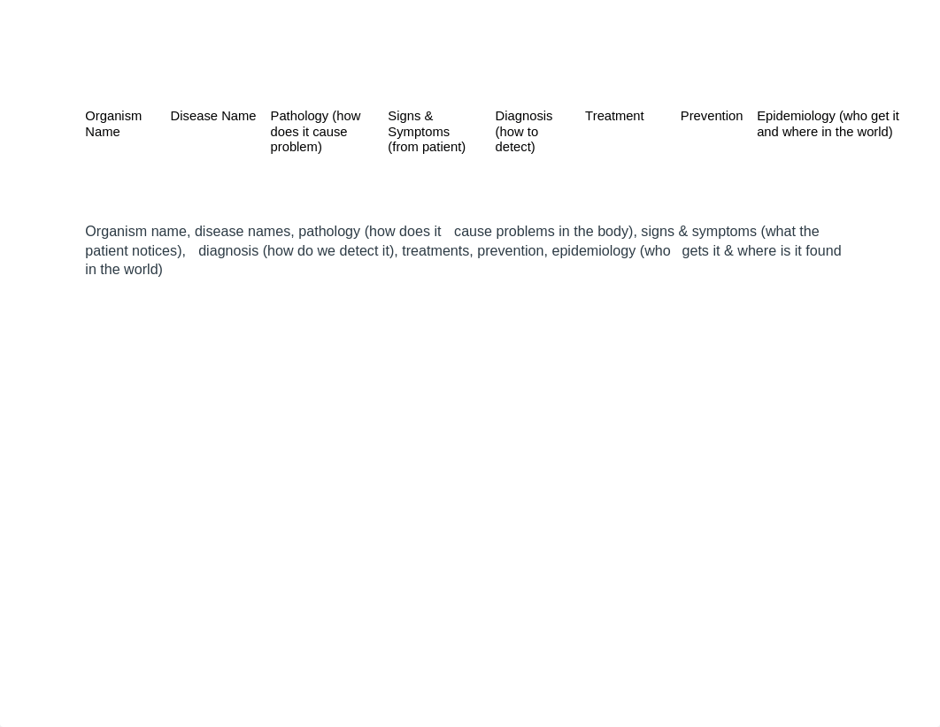 Disease Chart.docx_dfogr33pl7e_page1