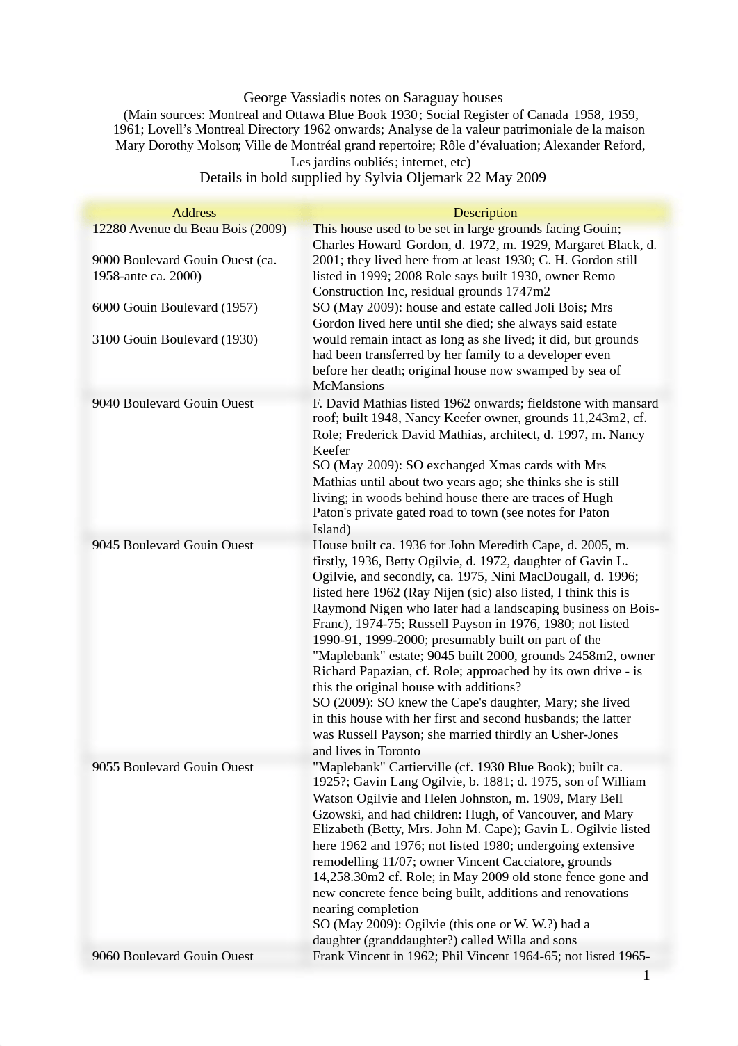 Notes-on-Saraguay-houses-including-SO-information.doc_dfotxm8b086_page1