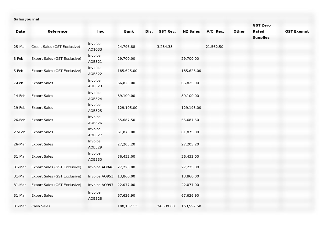 575 _Team 5 Final Assignment Q1&Q2 .docx_dfoyde6d5bk_page4