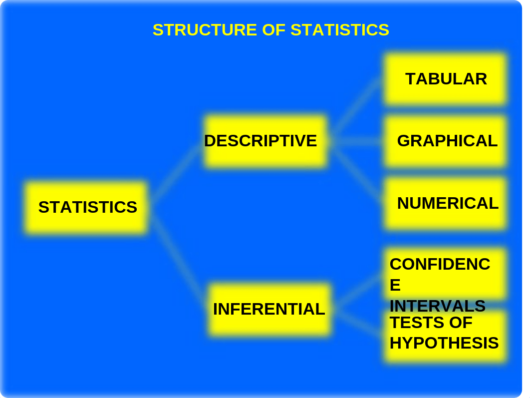 Frequency Distributions and Graphs_dfoz80k5x4m_page3