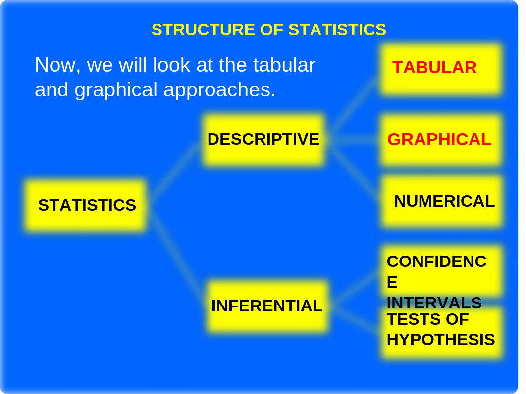 Frequency Distributions and Graphs_dfoz80k5x4m_page4