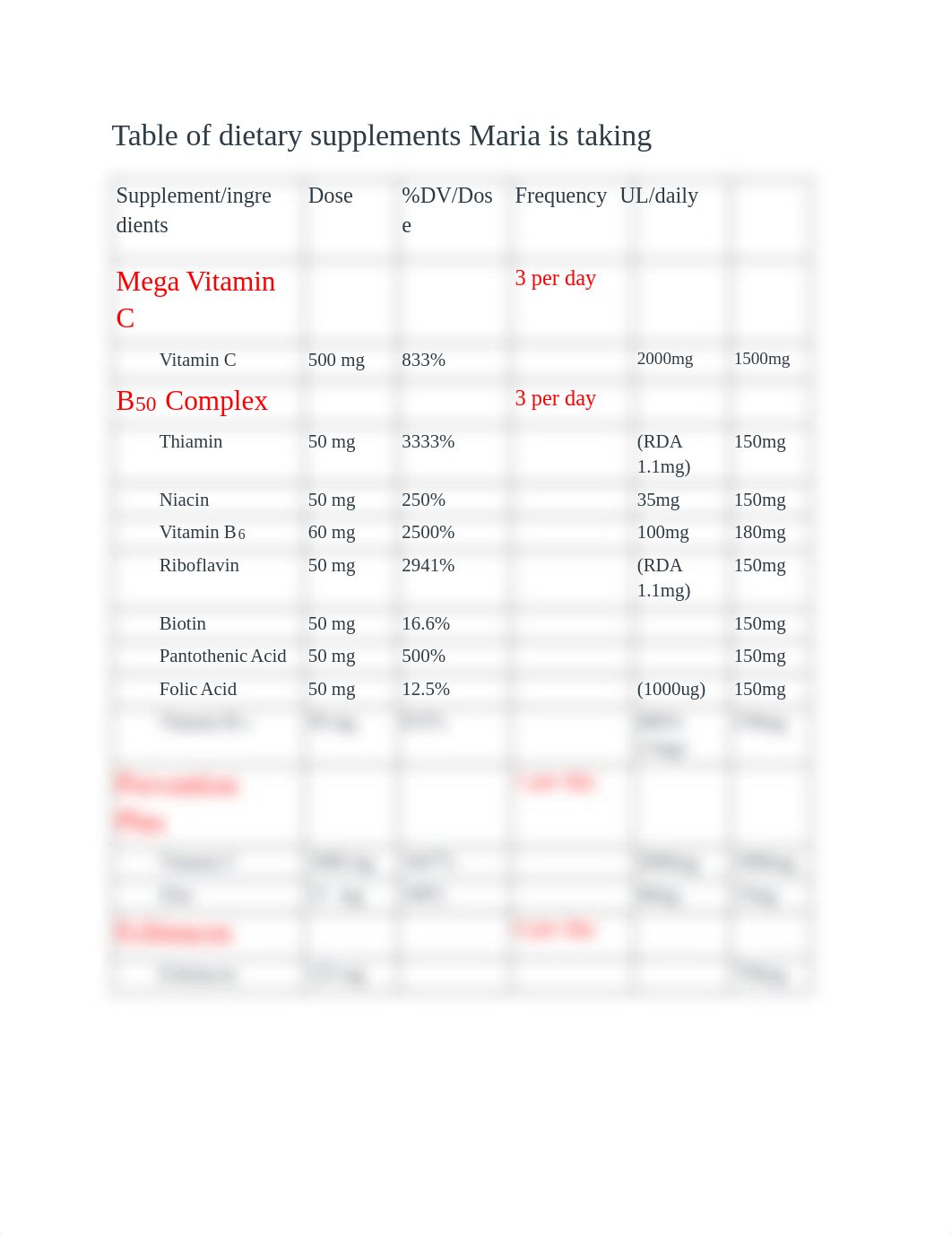 Dietary Supplements.pdf_dfp47dsafb3_page1