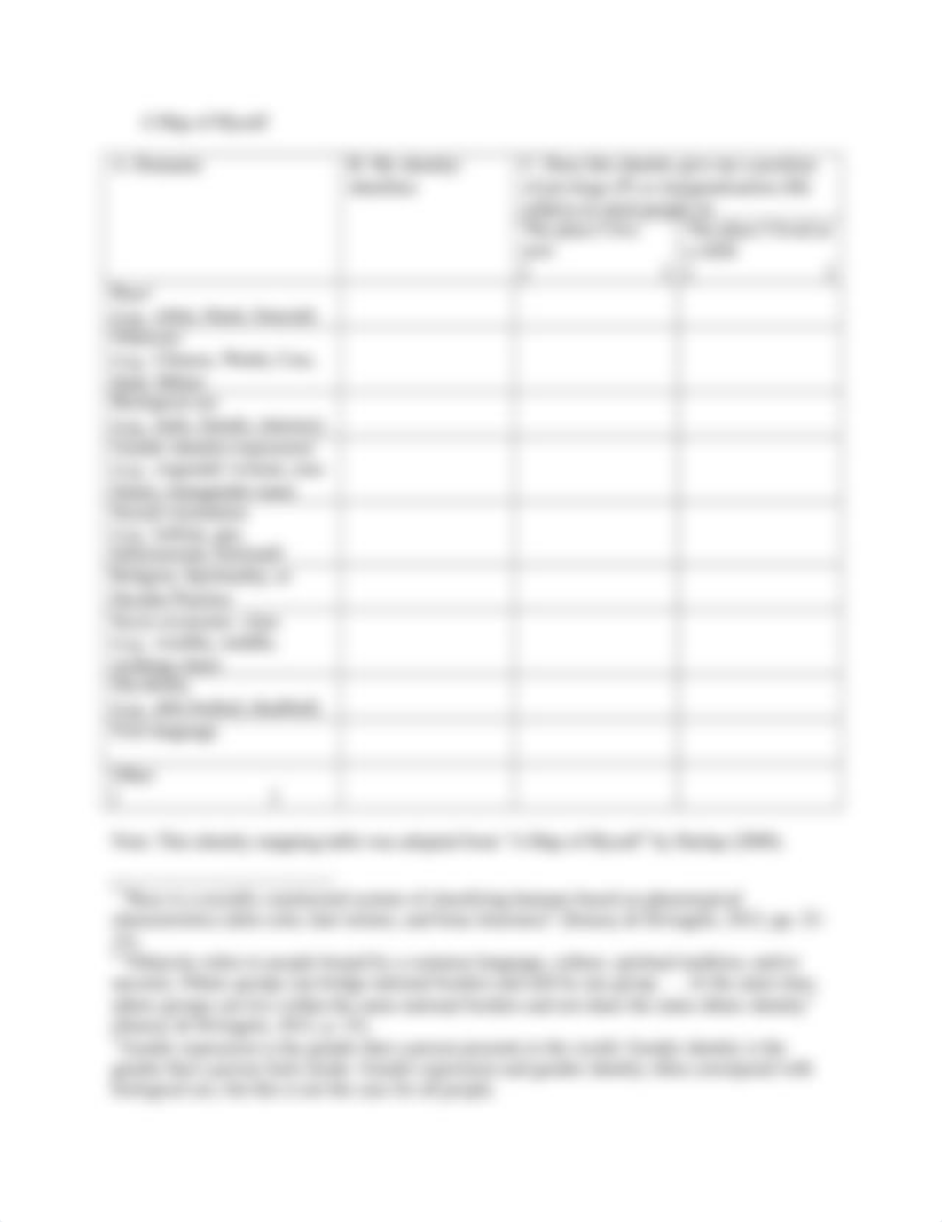 Social Identity Worksheet.docx_dfp9pxyde60_page3