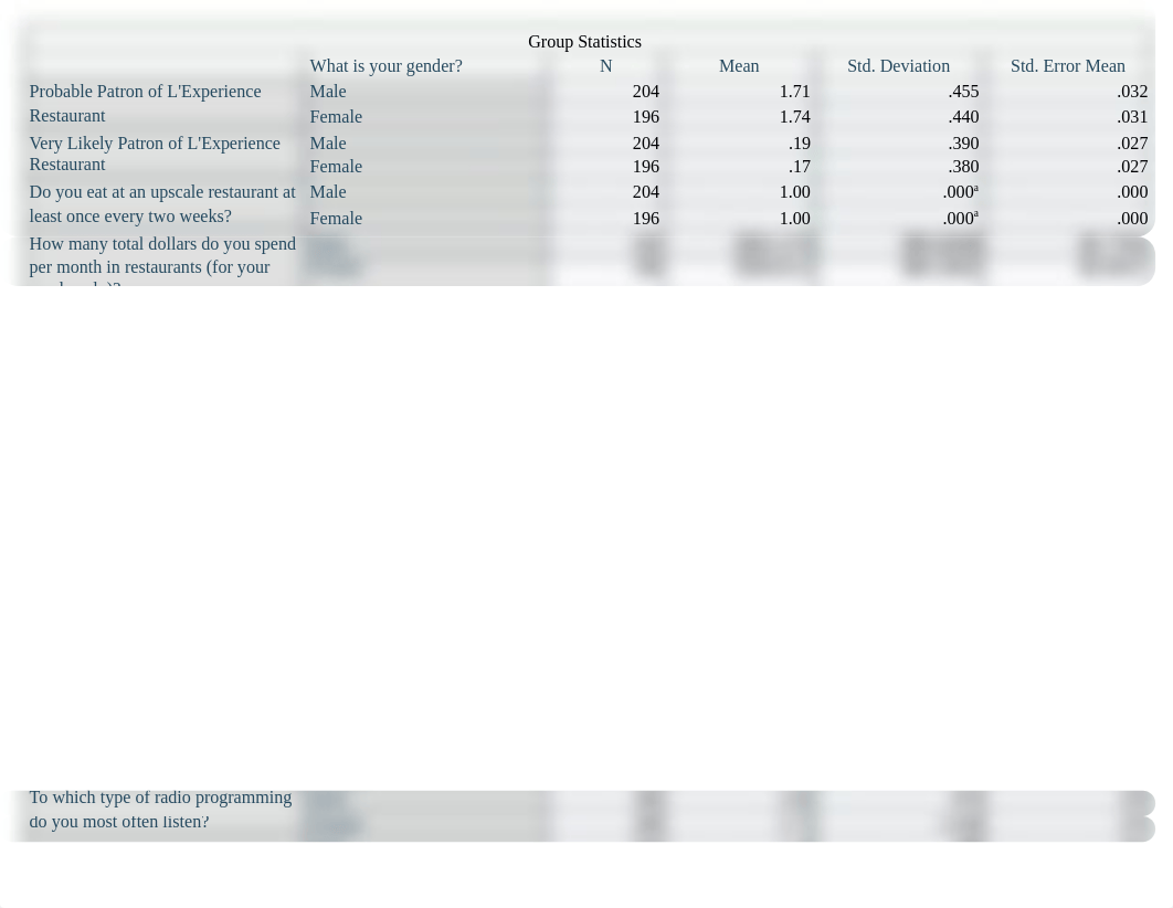 Nguyen_Vy_ Difference Analysis results.doc_dfpgzq5f5jl_page3