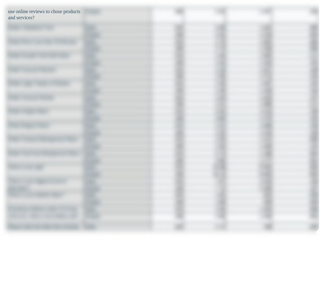 Nguyen_Vy_ Difference Analysis results.doc_dfpgzq5f5jl_page4