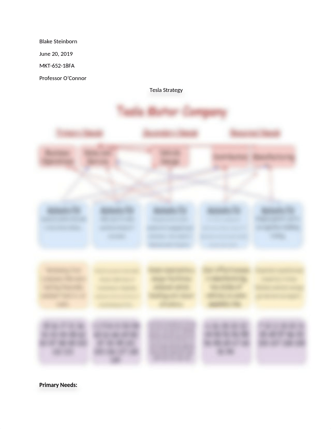 Tesla Strategy.docx_dfpj89higez_page1