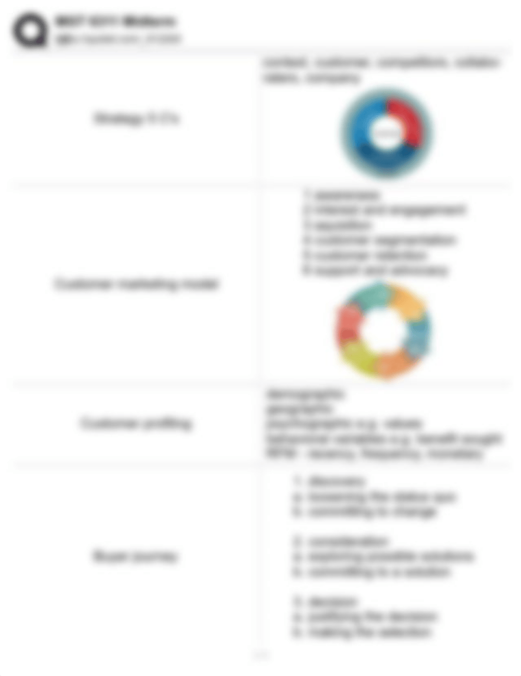 MGT6311 Midterm_2.pdf_dfpm35j259e_page2