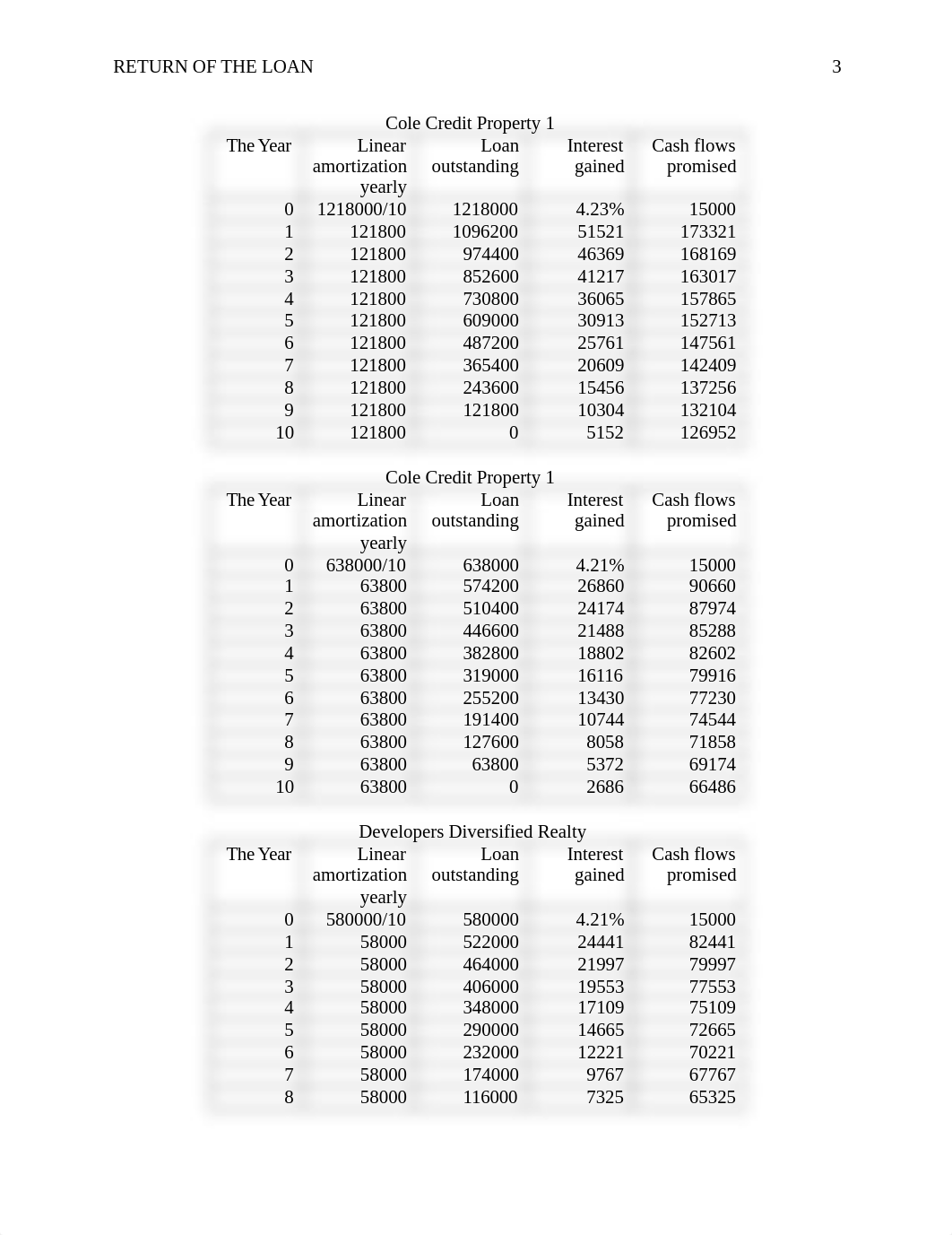 APA The Return of the Loan Case Study.docx_dfpnuxr5dzi_page3