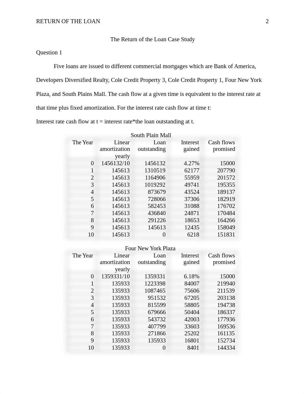 APA The Return of the Loan Case Study.docx_dfpnuxr5dzi_page2