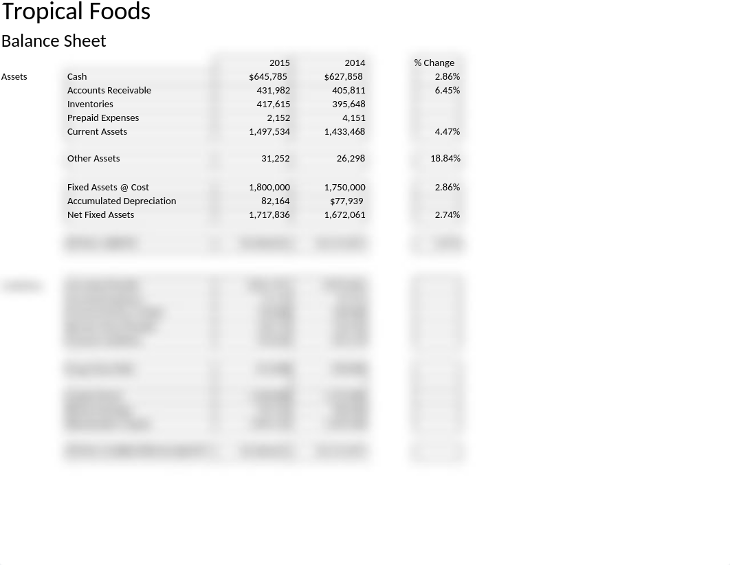 Tropical Foods Balance Sheet_dfppb036j6f_page2