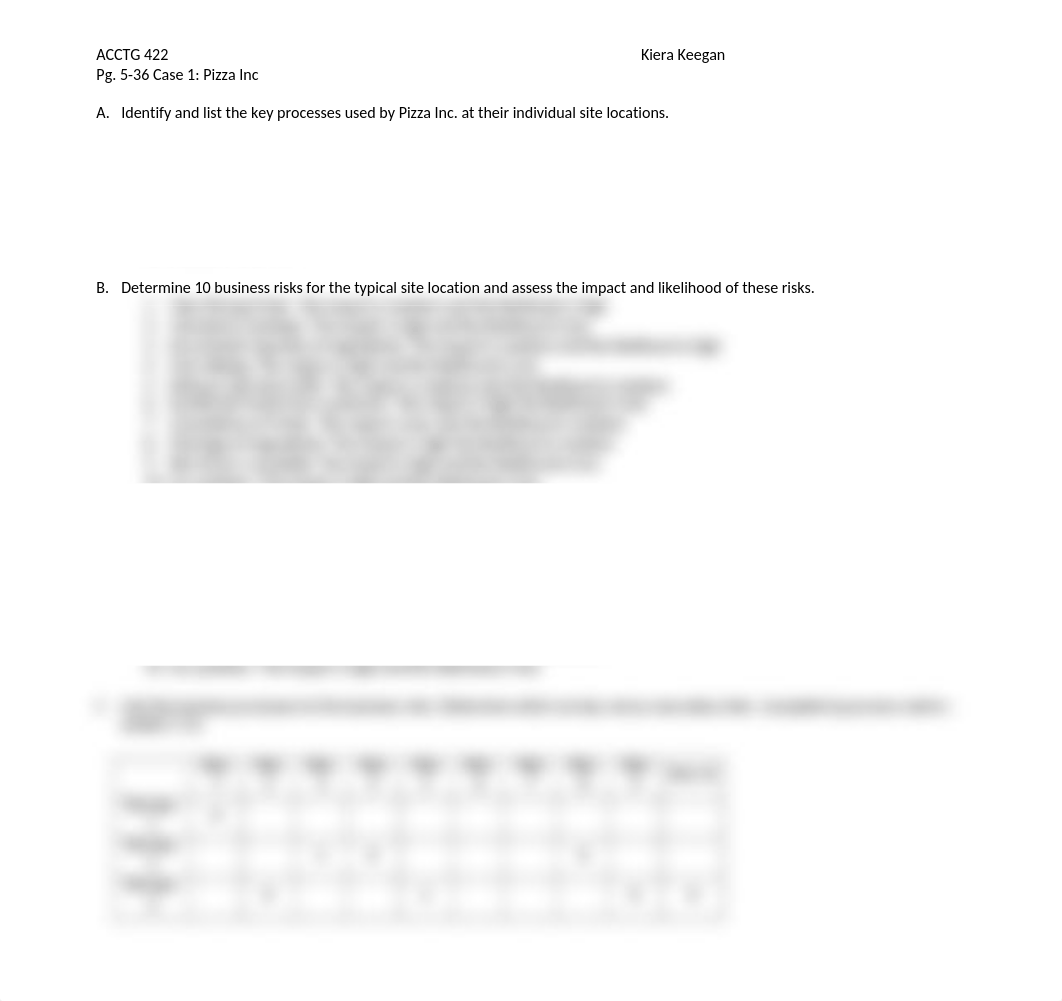 ACCTG422_PizzaInc.docx_dfpr2vr9tfd_page1