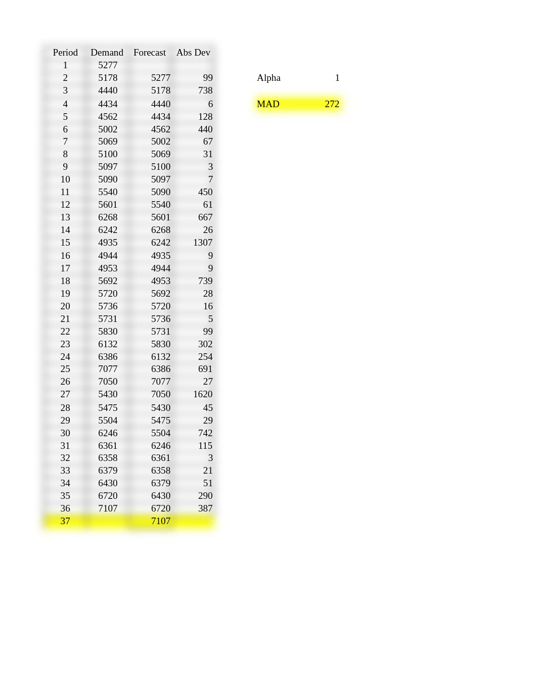 Case 1-Forecasting-Data file.xlsx_dfpvpluhp2e_page5